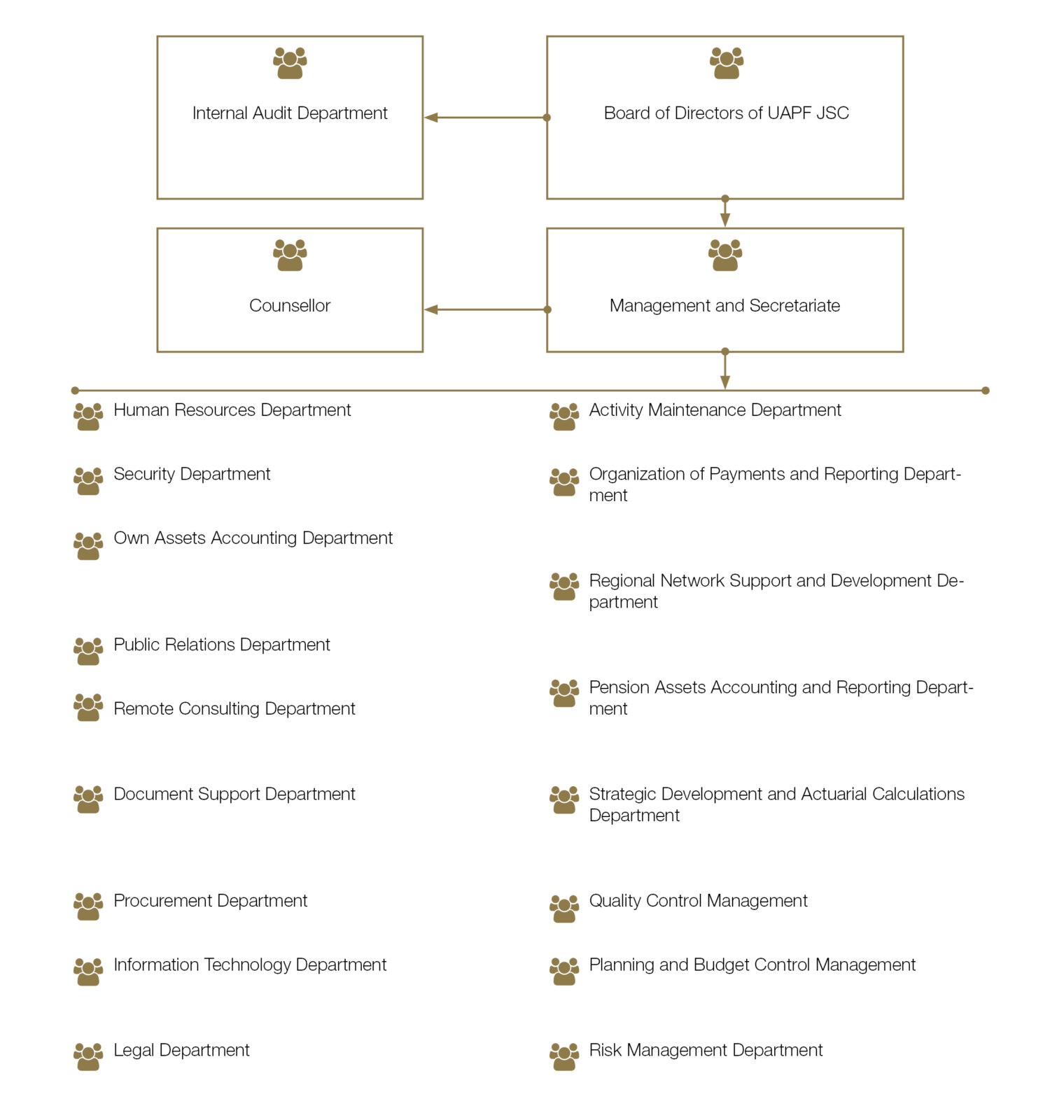 Fully funded pension system Fully funded pension system